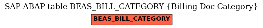 E-R Diagram for table BEAS_BILL_CATEGORY (Billing Doc Category)