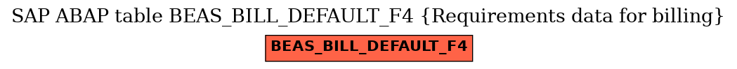 E-R Diagram for table BEAS_BILL_DEFAULT_F4 (Requirements data for billing)