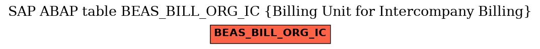E-R Diagram for table BEAS_BILL_ORG_IC (Billing Unit for Intercompany Billing)