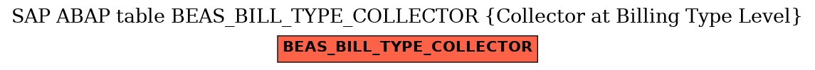 E-R Diagram for table BEAS_BILL_TYPE_COLLECTOR (Collector at Billing Type Level)