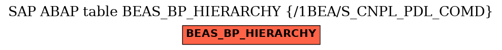 E-R Diagram for table BEAS_BP_HIERARCHY (/1BEA/S_CNPL_PDL_COMD)