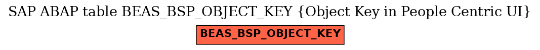 E-R Diagram for table BEAS_BSP_OBJECT_KEY (Object Key in People Centric UI)
