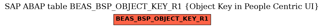 E-R Diagram for table BEAS_BSP_OBJECT_KEY_R1 (Object Key in People Centric UI)