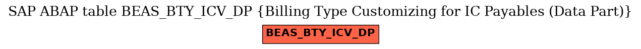 E-R Diagram for table BEAS_BTY_ICV_DP (Billing Type Customizing for IC Payables (Data Part))