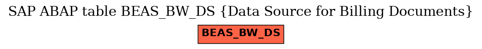E-R Diagram for table BEAS_BW_DS (Data Source for Billing Documents)