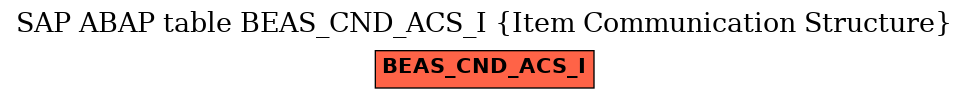 E-R Diagram for table BEAS_CND_ACS_I (Item Communication Structure)