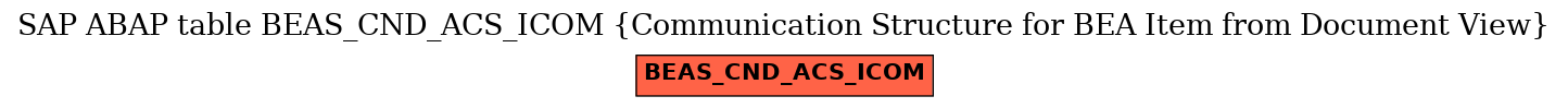 E-R Diagram for table BEAS_CND_ACS_ICOM (Communication Structure for BEA Item from Document View)