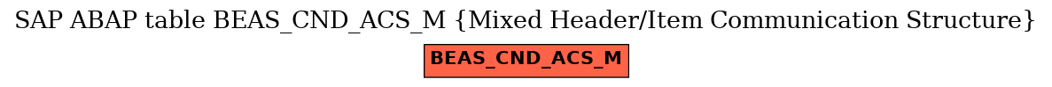 E-R Diagram for table BEAS_CND_ACS_M (Mixed Header/Item Communication Structure)