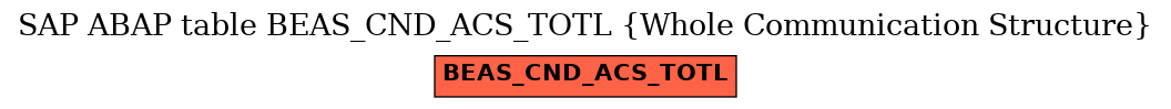 E-R Diagram for table BEAS_CND_ACS_TOTL (Whole Communication Structure)