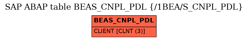 E-R Diagram for table BEAS_CNPL_PDL (/1BEA/S_CNPL_PDL)