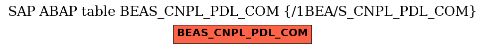 E-R Diagram for table BEAS_CNPL_PDL_COM (/1BEA/S_CNPL_PDL_COM)