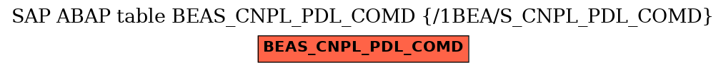 E-R Diagram for table BEAS_CNPL_PDL_COMD (/1BEA/S_CNPL_PDL_COMD)