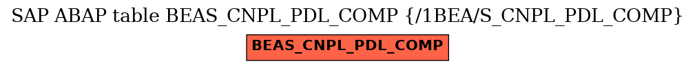 E-R Diagram for table BEAS_CNPL_PDL_COMP (/1BEA/S_CNPL_PDL_COMP)