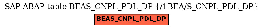 E-R Diagram for table BEAS_CNPL_PDL_DP (/1BEA/S_CNPL_PDL_DP)