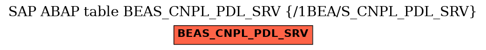 E-R Diagram for table BEAS_CNPL_PDL_SRV (/1BEA/S_CNPL_PDL_SRV)