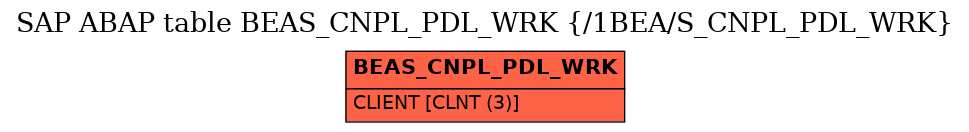 E-R Diagram for table BEAS_CNPL_PDL_WRK (/1BEA/S_CNPL_PDL_WRK)