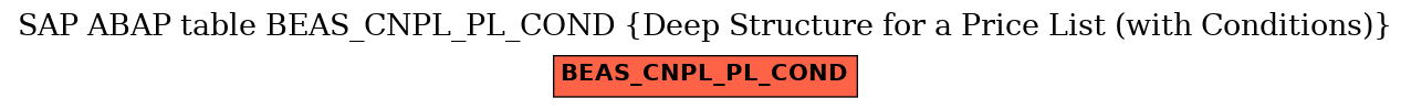 E-R Diagram for table BEAS_CNPL_PL_COND (Deep Structure for a Price List (with Conditions))