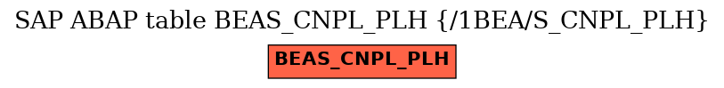 E-R Diagram for table BEAS_CNPL_PLH (/1BEA/S_CNPL_PLH)