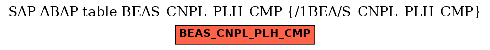E-R Diagram for table BEAS_CNPL_PLH_CMP (/1BEA/S_CNPL_PLH_CMP)