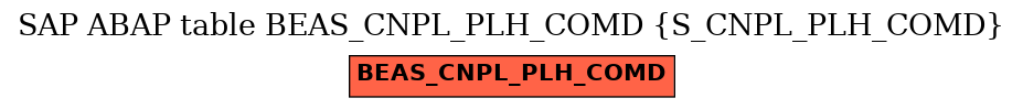 E-R Diagram for table BEAS_CNPL_PLH_COMD (S_CNPL_PLH_COMD)