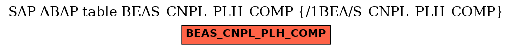 E-R Diagram for table BEAS_CNPL_PLH_COMP (/1BEA/S_CNPL_PLH_COMP)