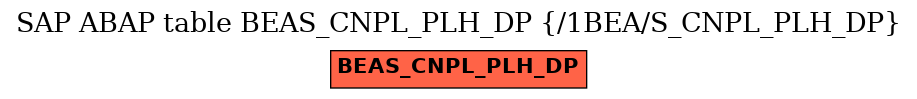 E-R Diagram for table BEAS_CNPL_PLH_DP (/1BEA/S_CNPL_PLH_DP)