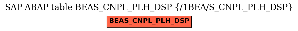 E-R Diagram for table BEAS_CNPL_PLH_DSP (/1BEA/S_CNPL_PLH_DSP)