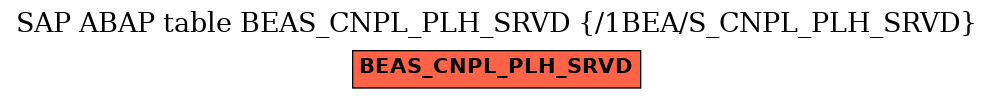 E-R Diagram for table BEAS_CNPL_PLH_SRVD (/1BEA/S_CNPL_PLH_SRVD)