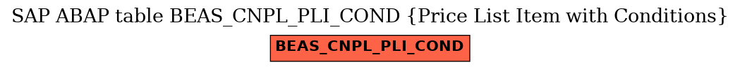 E-R Diagram for table BEAS_CNPL_PLI_COND (Price List Item with Conditions)