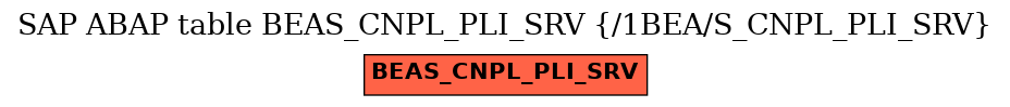 E-R Diagram for table BEAS_CNPL_PLI_SRV (/1BEA/S_CNPL_PLI_SRV)