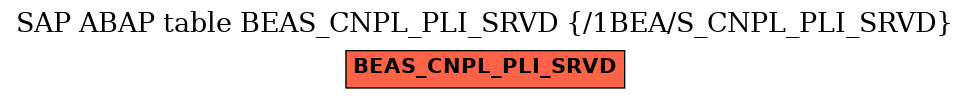 E-R Diagram for table BEAS_CNPL_PLI_SRVD (/1BEA/S_CNPL_PLI_SRVD)