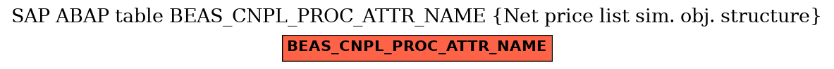 E-R Diagram for table BEAS_CNPL_PROC_ATTR_NAME (Net price list sim. obj. structure)