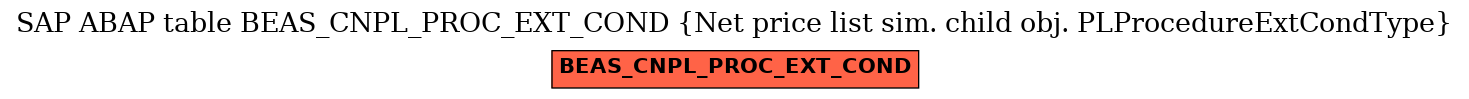 E-R Diagram for table BEAS_CNPL_PROC_EXT_COND (Net price list sim. child obj. PLProcedureExtCondType)