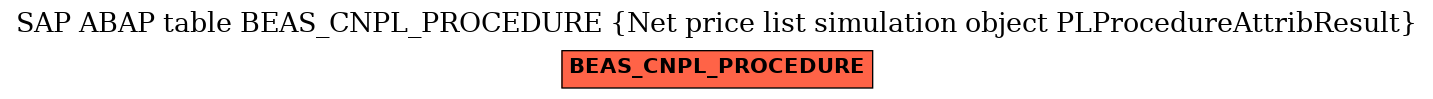 E-R Diagram for table BEAS_CNPL_PROCEDURE (Net price list simulation object PLProcedureAttribResult)