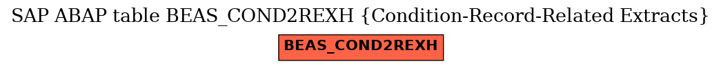 E-R Diagram for table BEAS_COND2REXH (Condition-Record-Related Extracts)