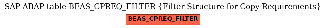 E-R Diagram for table BEAS_CPREQ_FILTER (Filter Structure for Copy Requirements)