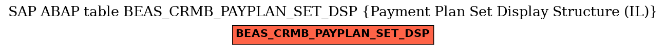 E-R Diagram for table BEAS_CRMB_PAYPLAN_SET_DSP (Payment Plan Set Display Structure (IL))