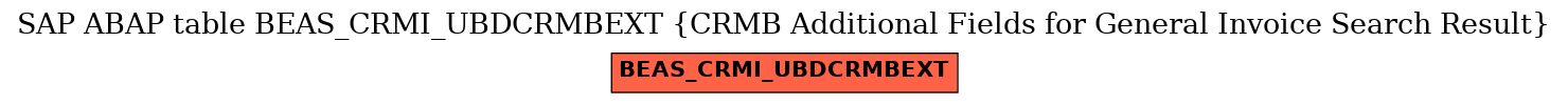 E-R Diagram for table BEAS_CRMI_UBDCRMBEXT (CRMB Additional Fields for General Invoice Search Result)