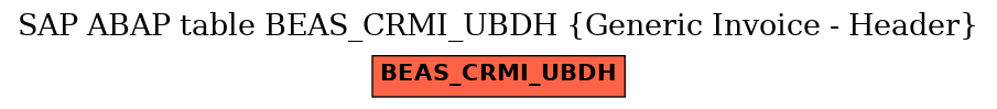 E-R Diagram for table BEAS_CRMI_UBDH (Generic Invoice - Header)