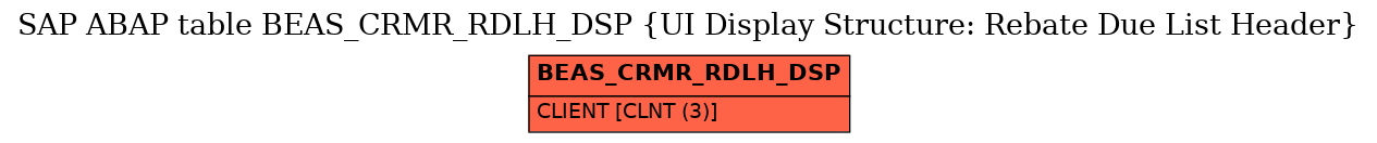 E-R Diagram for table BEAS_CRMR_RDLH_DSP (UI Display Structure: Rebate Due List Header)