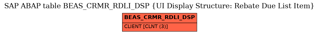 E-R Diagram for table BEAS_CRMR_RDLI_DSP (UI Display Structure: Rebate Due List Item)