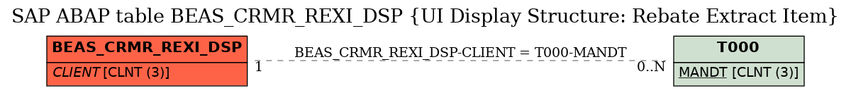 E-R Diagram for table BEAS_CRMR_REXI_DSP (UI Display Structure: Rebate Extract Item)