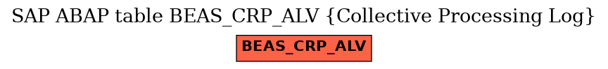 E-R Diagram for table BEAS_CRP_ALV (Collective Processing Log)