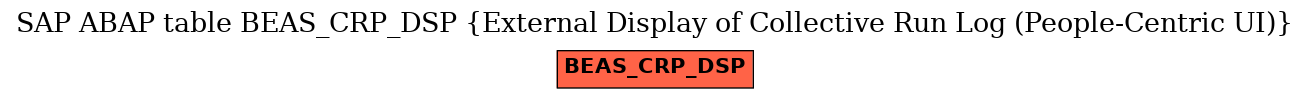 E-R Diagram for table BEAS_CRP_DSP (External Display of Collective Run Log (People-Centric UI))