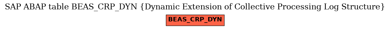 E-R Diagram for table BEAS_CRP_DYN (Dynamic Extension of Collective Processing Log Structure)