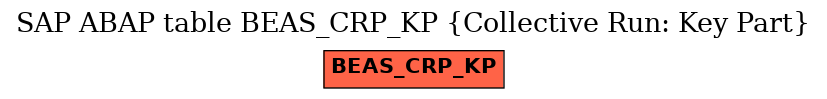 E-R Diagram for table BEAS_CRP_KP (Collective Run: Key Part)
