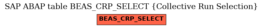 E-R Diagram for table BEAS_CRP_SELECT (Collective Run Selection)