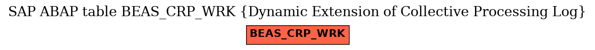 E-R Diagram for table BEAS_CRP_WRK (Dynamic Extension of Collective Processing Log)