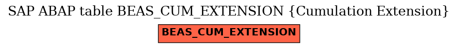 E-R Diagram for table BEAS_CUM_EXTENSION (Cumulation Extension)