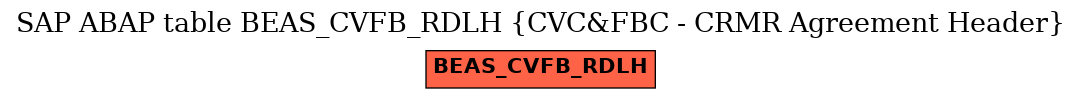 E-R Diagram for table BEAS_CVFB_RDLH (CVC&FBC - CRMR Agreement Header)
